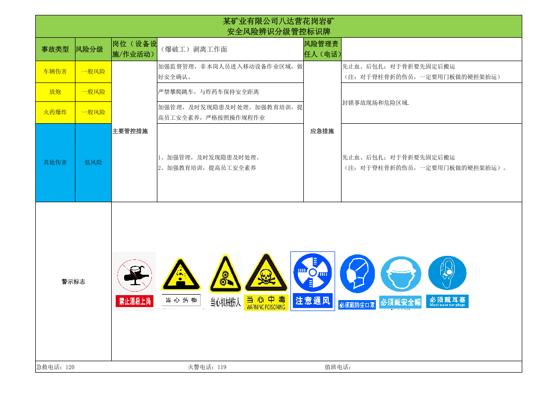 某矿业公司风险四色图示例及风险告知卡.docx 第2页