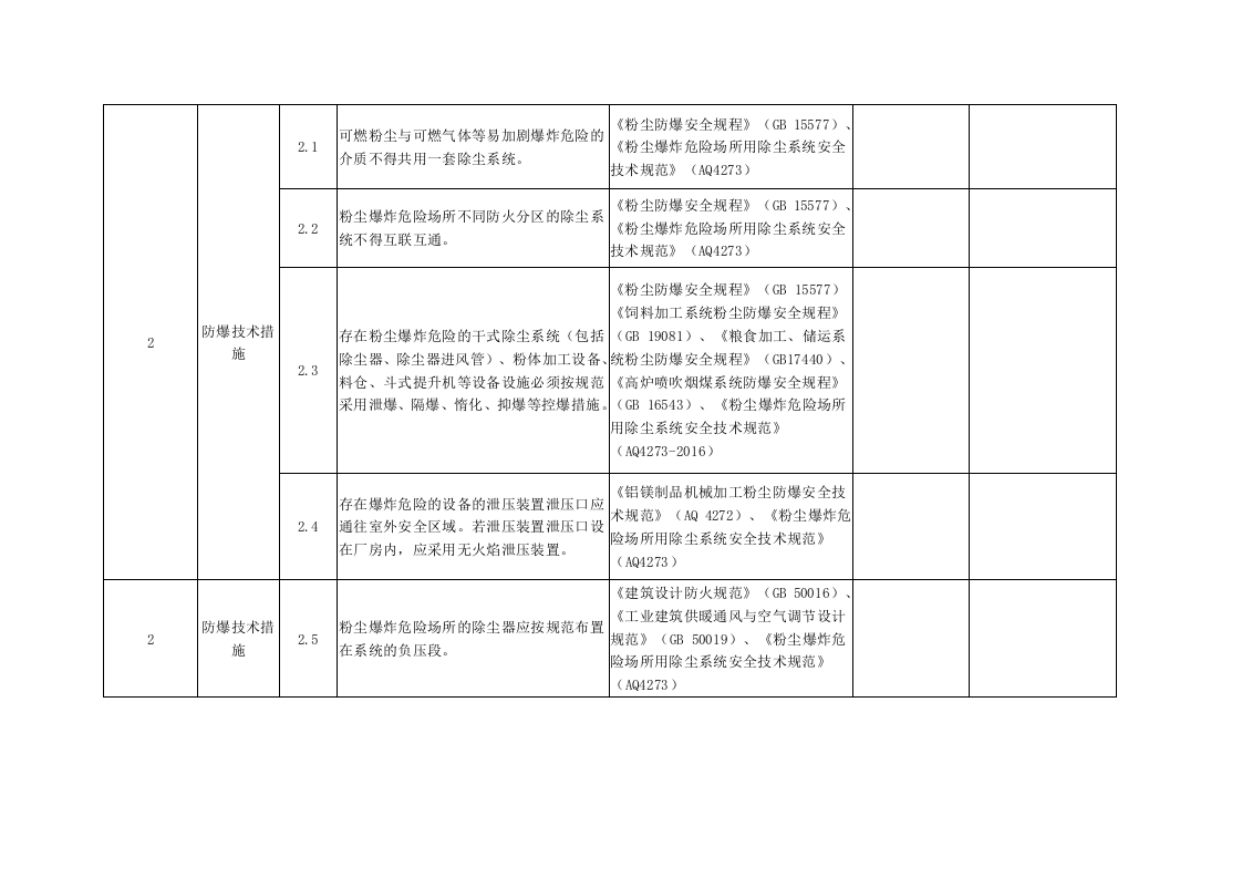 粉尘涉爆企业隐患检查自查表.docx 第3页