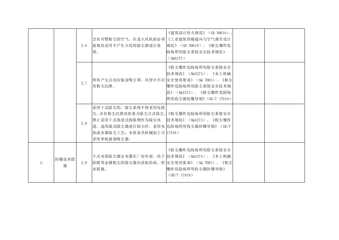 粉尘涉爆企业隐患检查自查表.docx 第4页