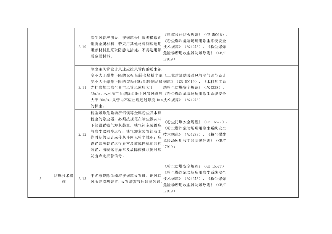 粉尘涉爆企业隐患检查自查表.docx 第5页