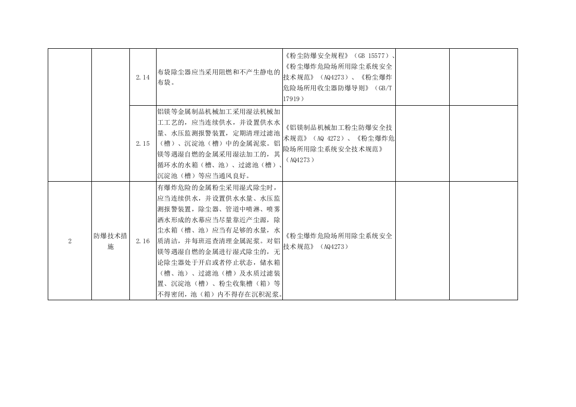 粉尘涉爆企业隐患检查自查表.docx 第6页