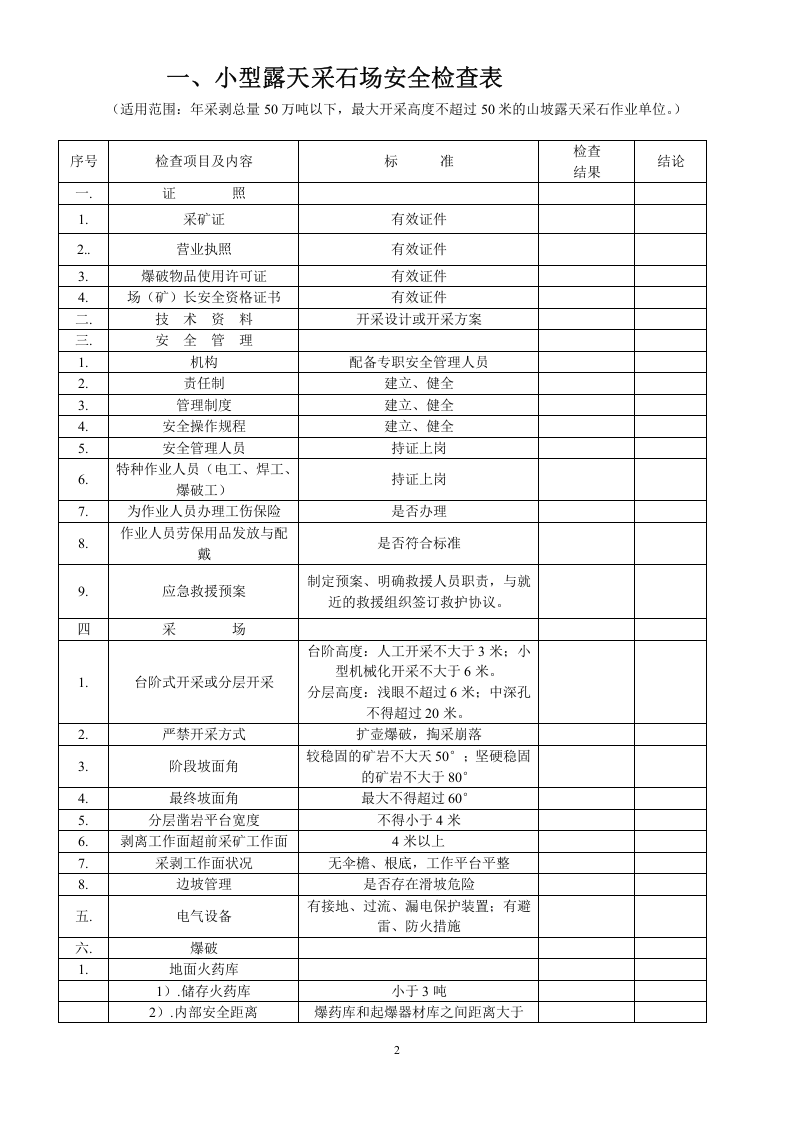 非煤矿山企业安全检查表.docx 第2页
