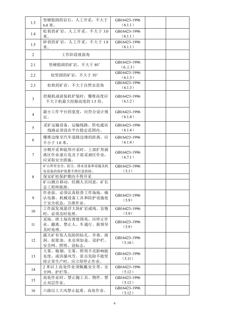 非煤矿山企业安全检查表.docx 第6页