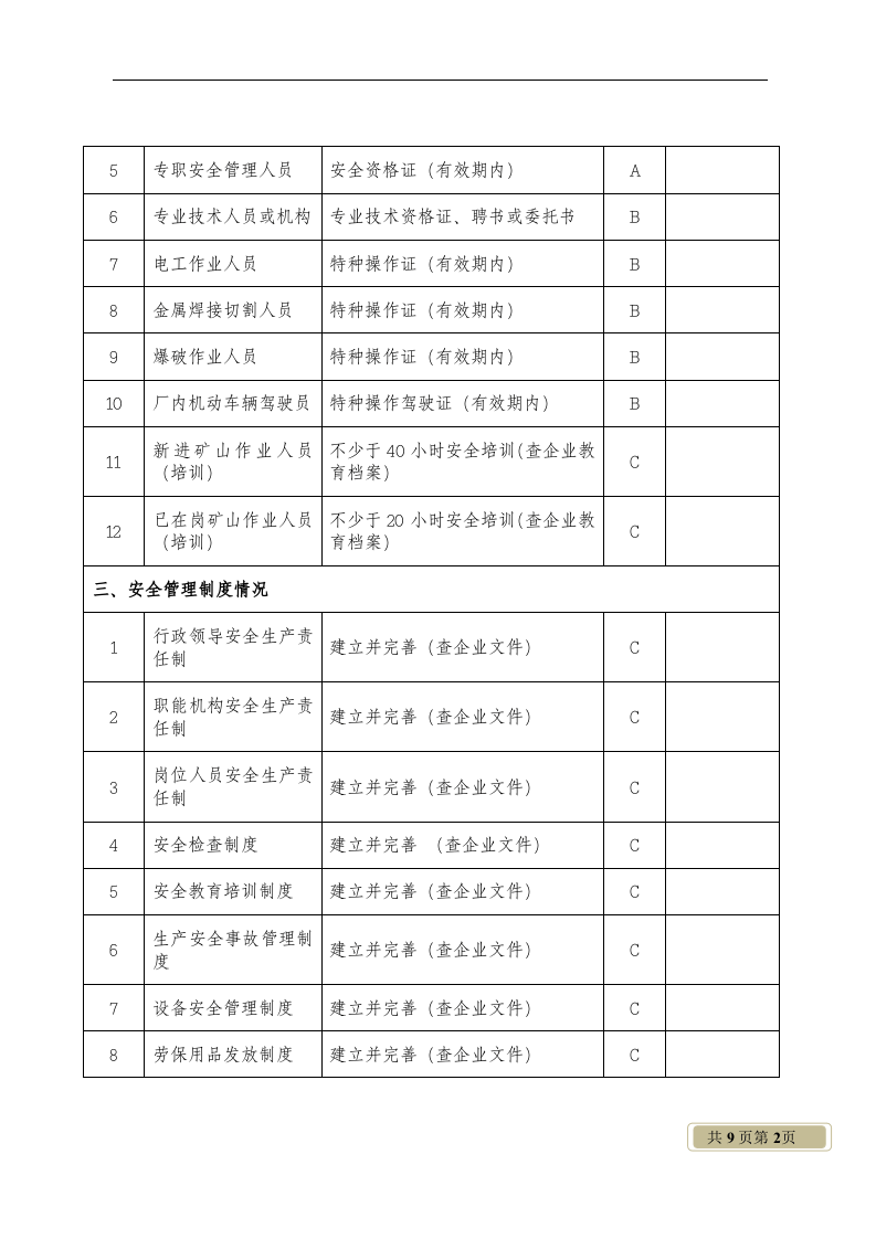非煤矿山小型露天采石场安全检查表.docx 第2页