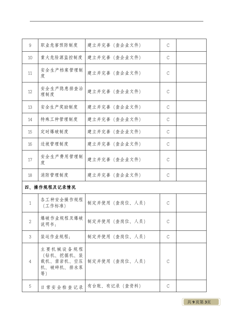 非煤矿山小型露天采石场安全检查表.docx 第3页