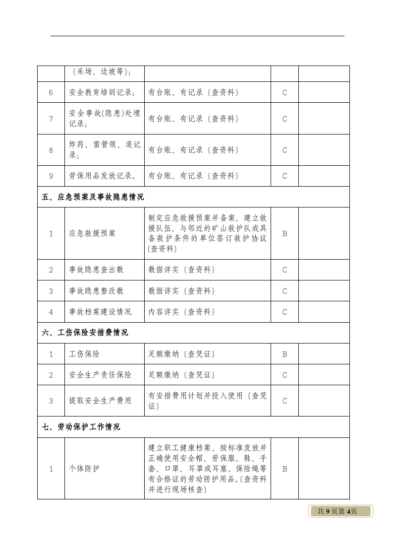 非煤矿山小型露天采石场安全检查表.docx 第4页