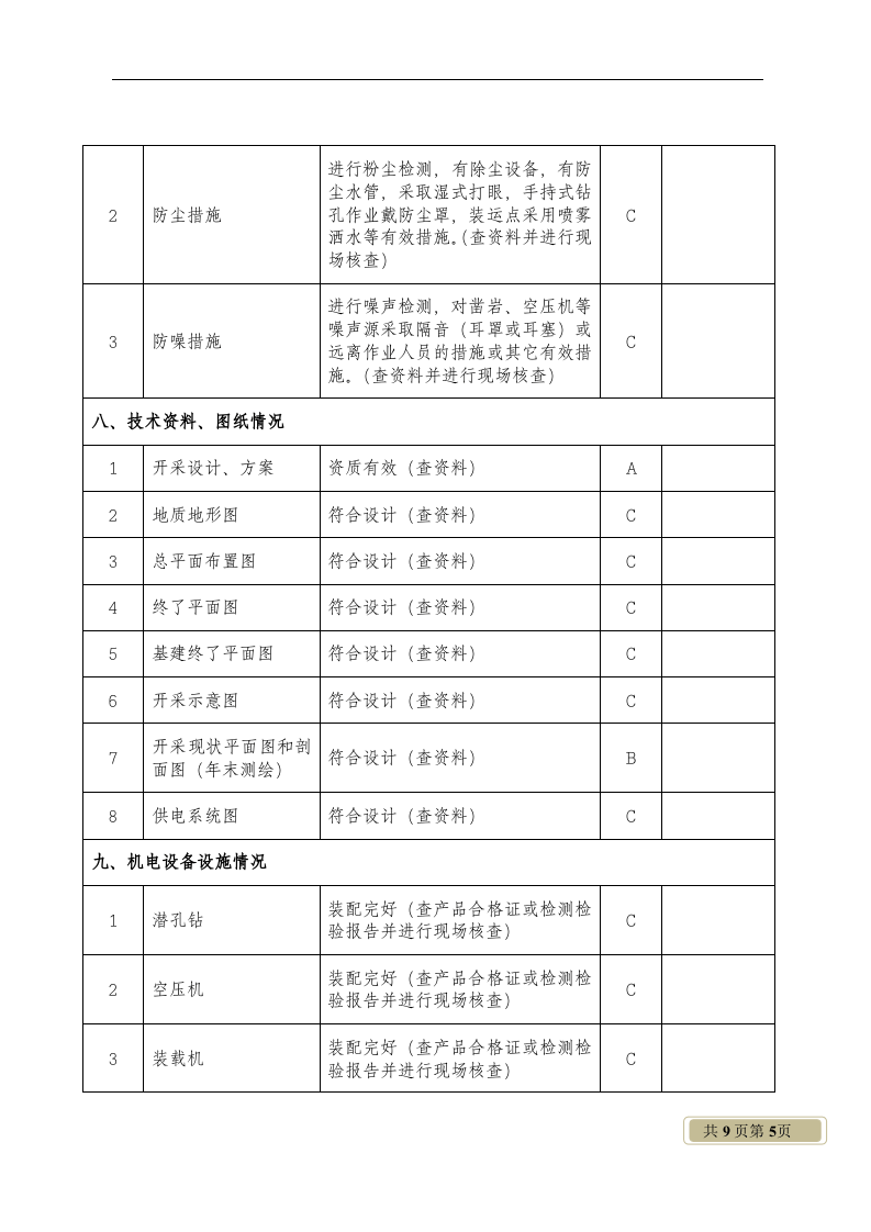 非煤矿山小型露天采石场安全检查表.docx 第5页
