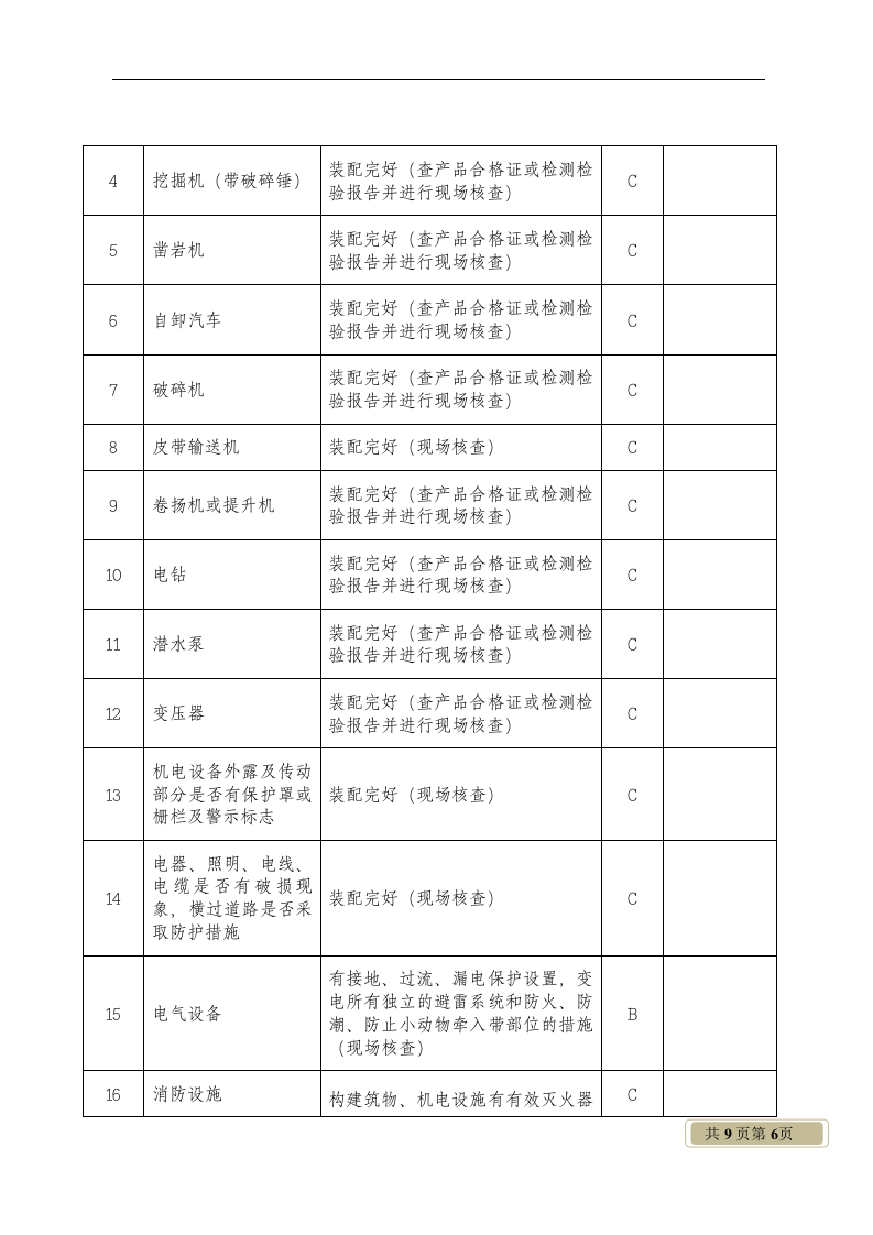 非煤矿山小型露天采石场安全检查表.docx 第6页