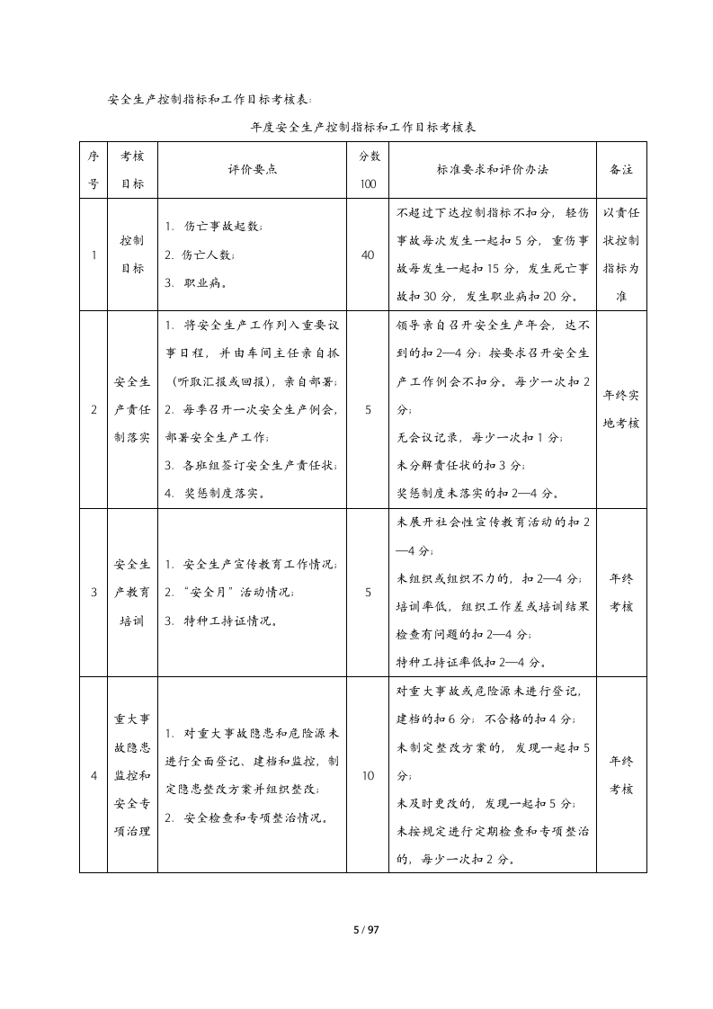 公司安全生产规章制度汇编（97页）.docx 第6页