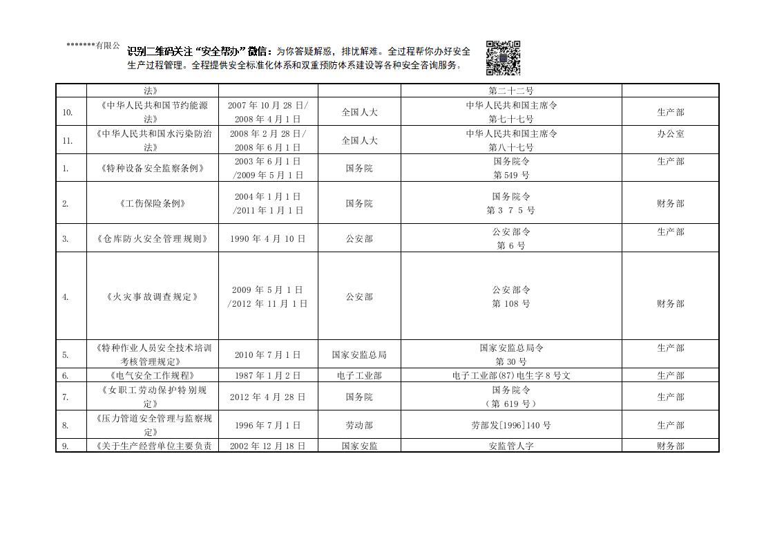 最新xx印染公司各部门识别获取的法律法规.docx 第2页