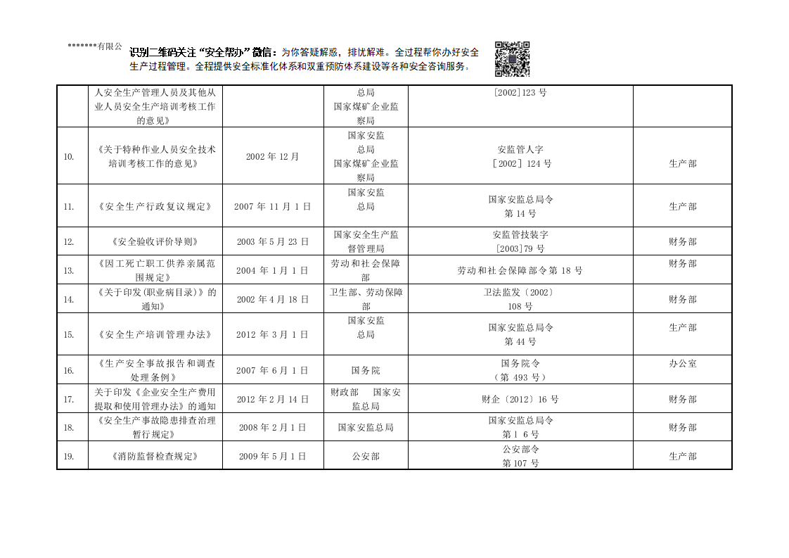 最新xx印染公司各部门识别获取的法律法规.docx 第3页