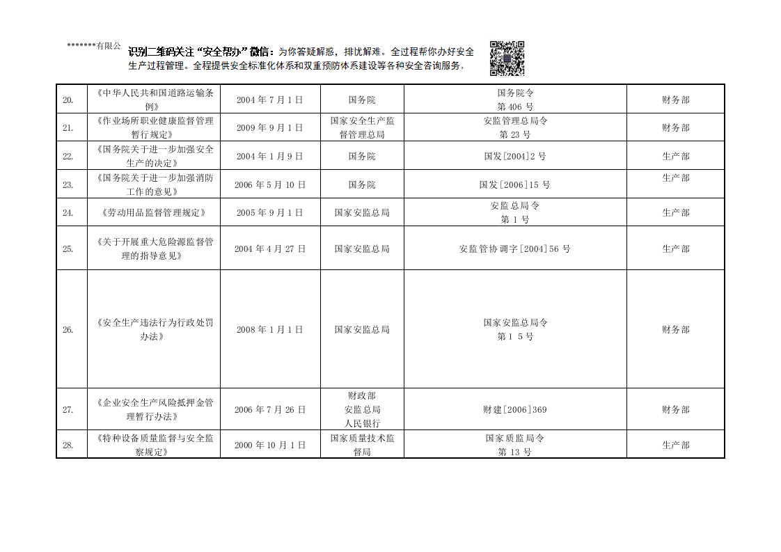 最新xx印染公司各部门识别获取的法律法规.docx 第4页