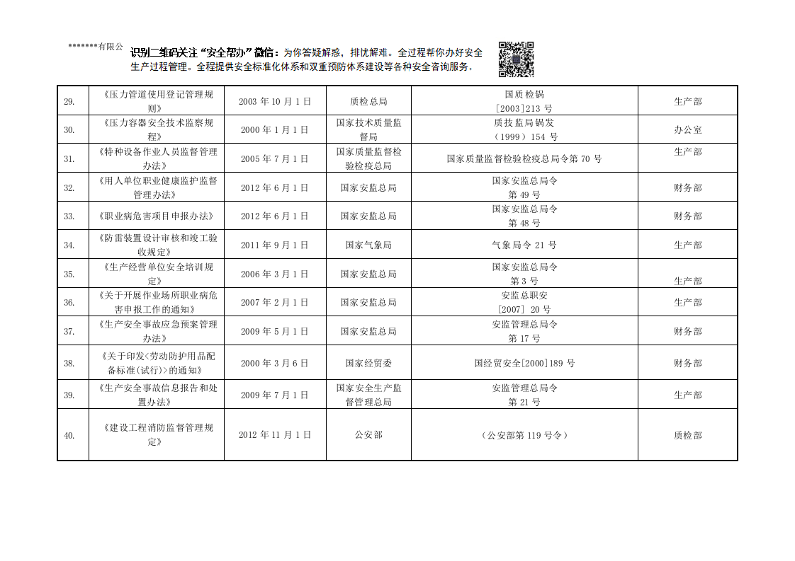 最新xx印染公司各部门识别获取的法律法规.docx 第5页
