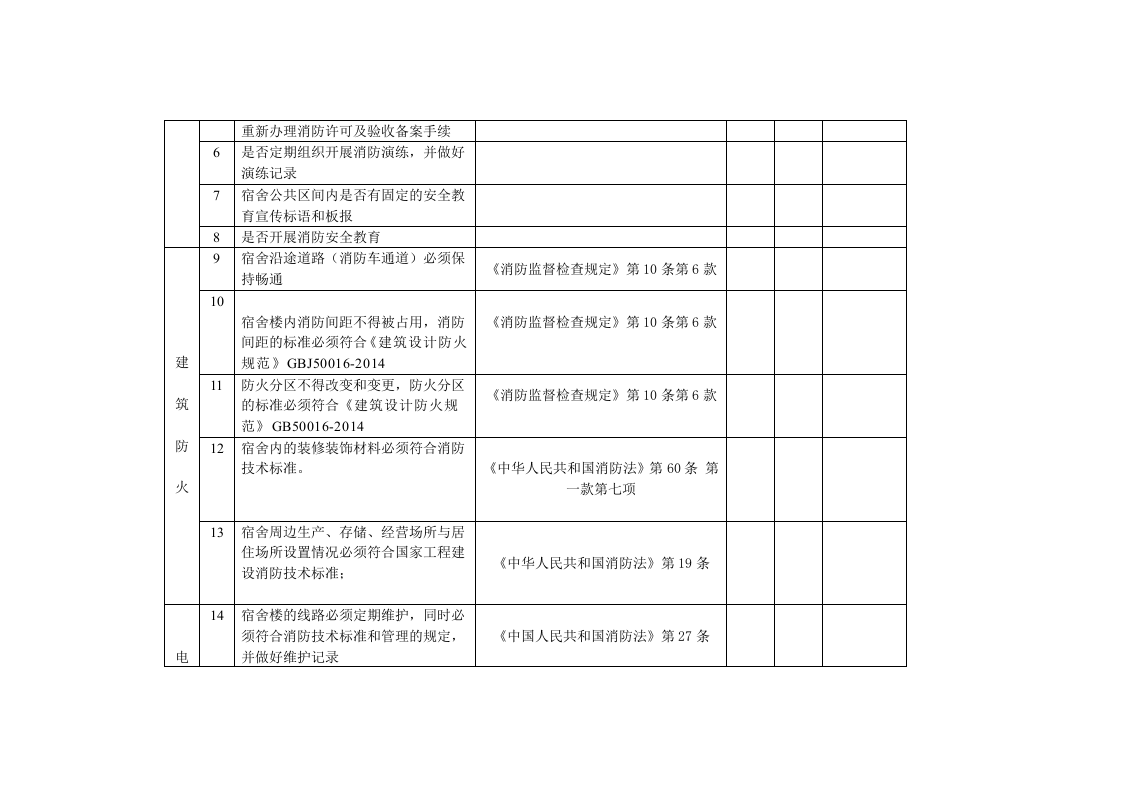 【表格】员工宿舍消防安全检查表（5页）.docx 第2页