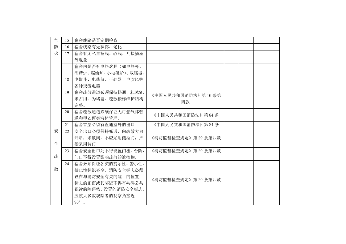 【表格】员工宿舍消防安全检查表（5页）.docx 第3页