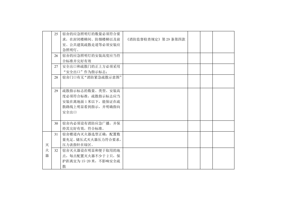【表格】员工宿舍消防安全检查表（5页）.docx 第4页