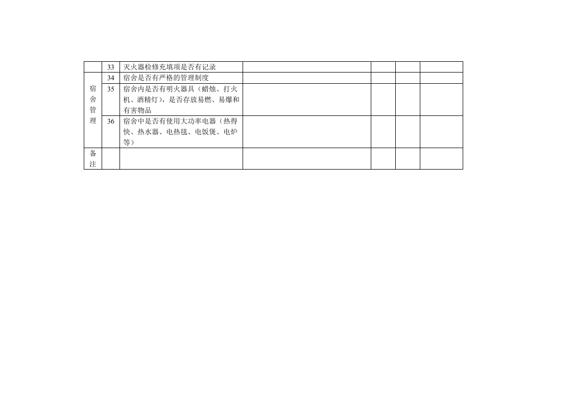 【表格】员工宿舍消防安全检查表（5页）.docx 第5页