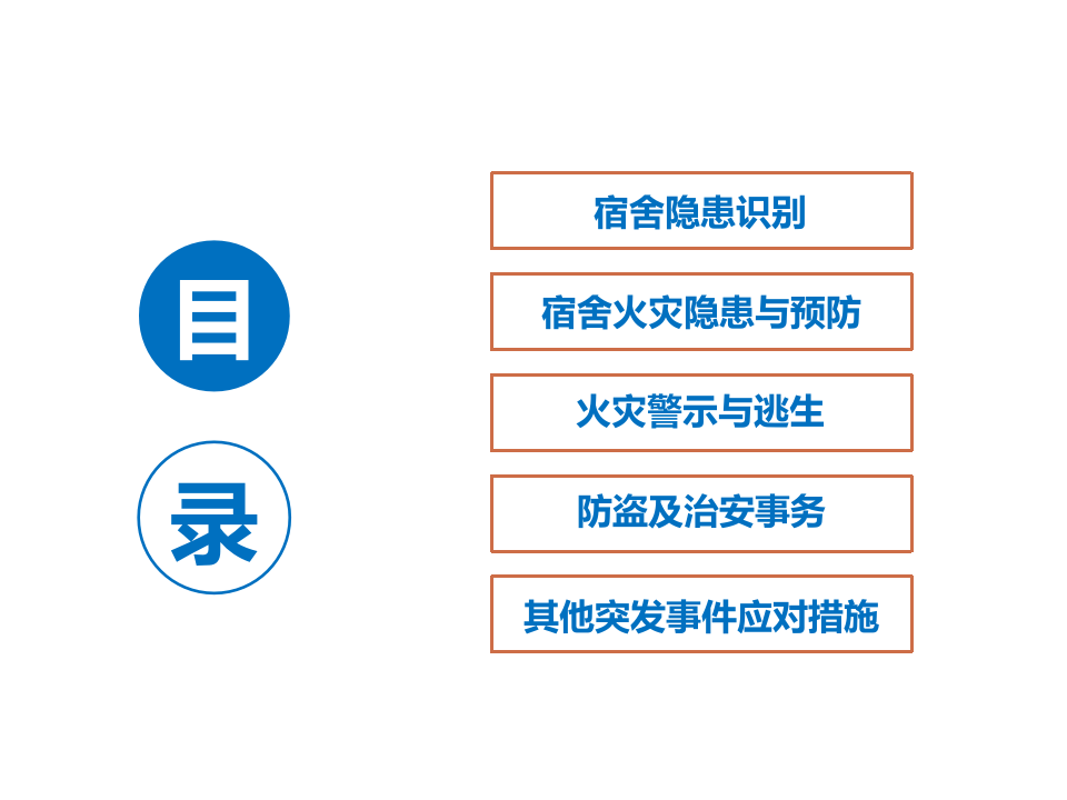 【课件】员工宿舍专题安全培训课件（27页）.pptx 第2页