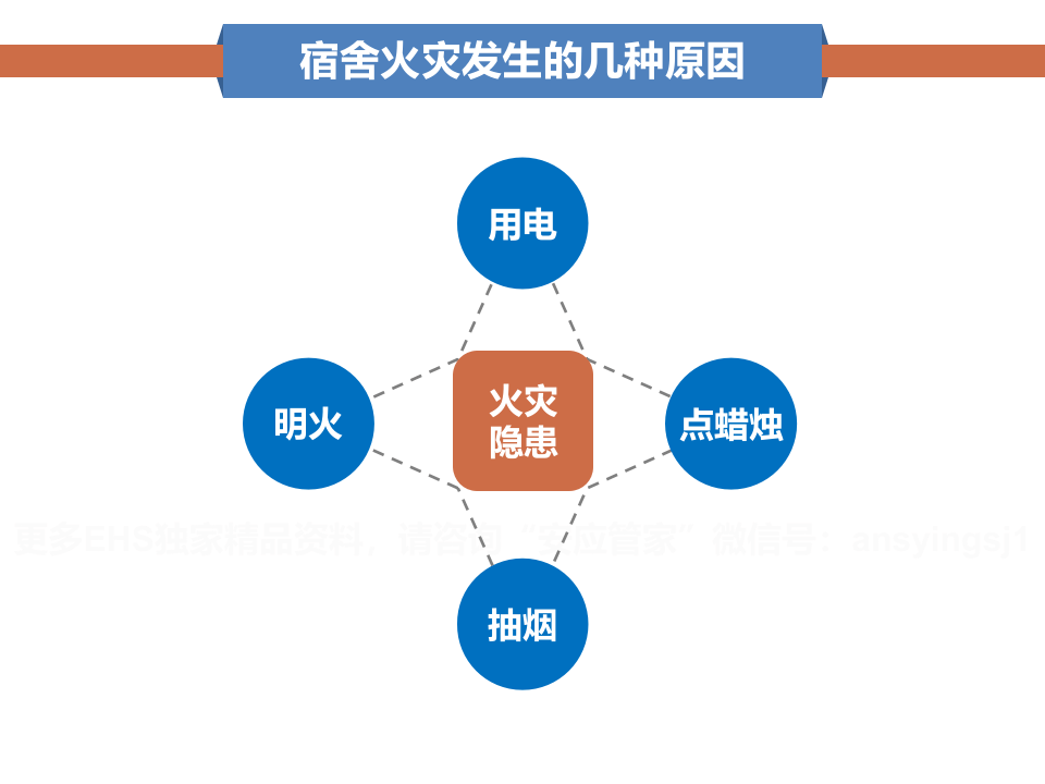 【课件】员工宿舍专题安全培训课件（27页）.pptx 第6页