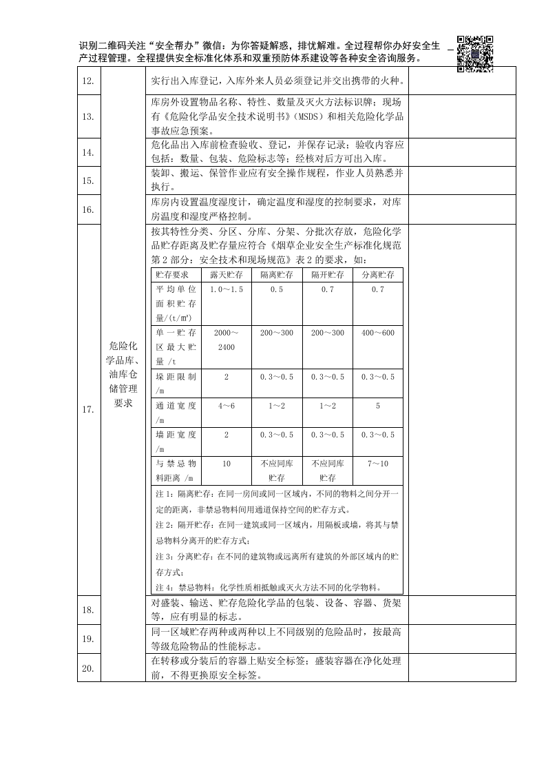 检查-危险化学品库房现场安全检查表（树脂、硬化剂、色浆及胶衣）.docx 第2页