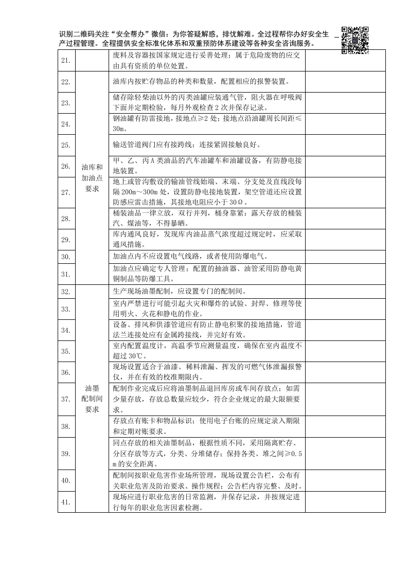 检查-危险化学品库房现场安全检查表（树脂、硬化剂、色浆及胶衣）.docx 第3页