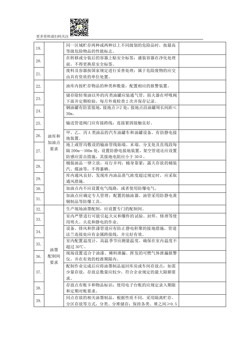 危险化学品库房现场安全检查表.docx 第3页