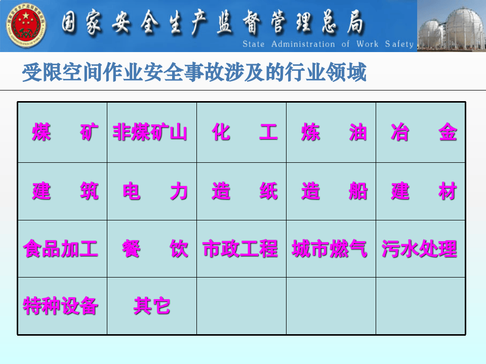 受 限 空 间 作 业 安 全.pptx 第4页
