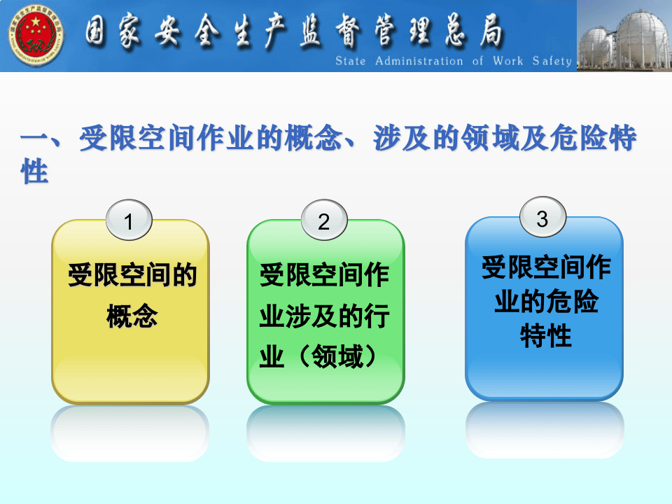 受 限 空 间 作 业 安 全.pptx 第6页