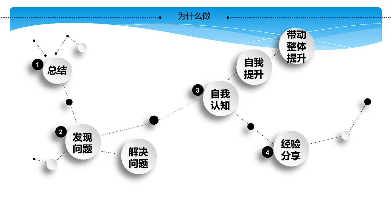 1述职报告模板（18页+述职方法）.pptx 第4页