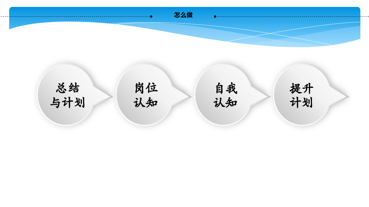 1述职报告模板（18页+述职方法）.pptx 第6页