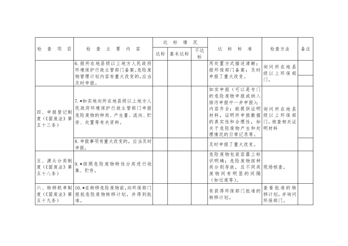 工业危险废物产生单位规范化管理指标及抽查表.docx 第3页