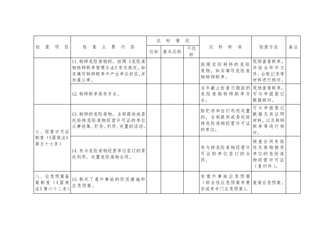 工业危险废物产生单位规范化管理指标及抽查表.docx 第4页