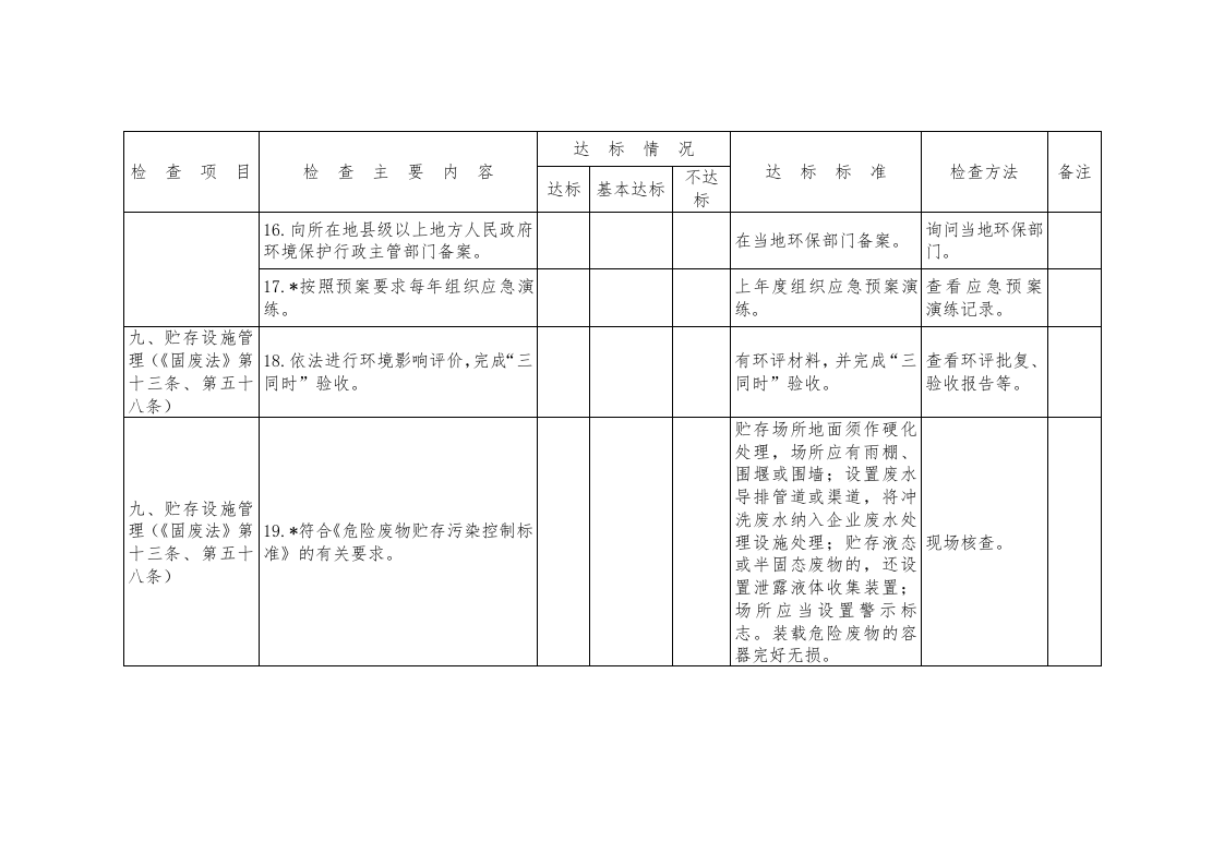 工业危险废物产生单位规范化管理指标及抽查表.docx 第5页