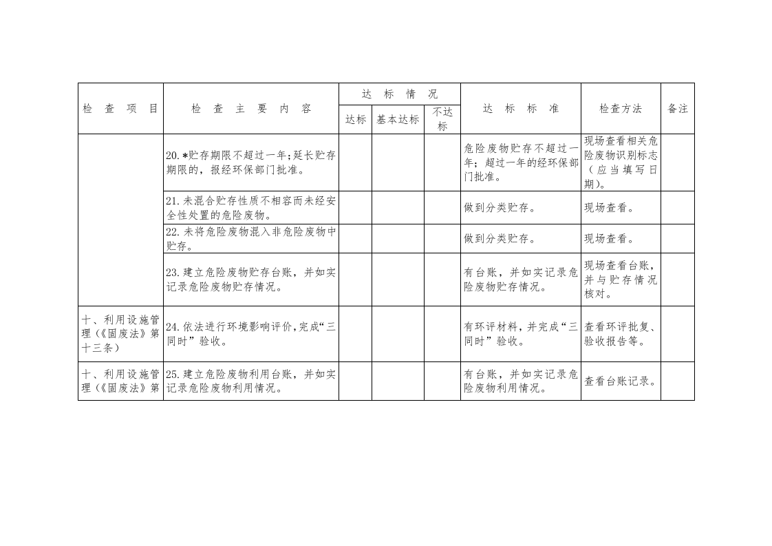工业危险废物产生单位规范化管理指标及抽查表.docx 第6页