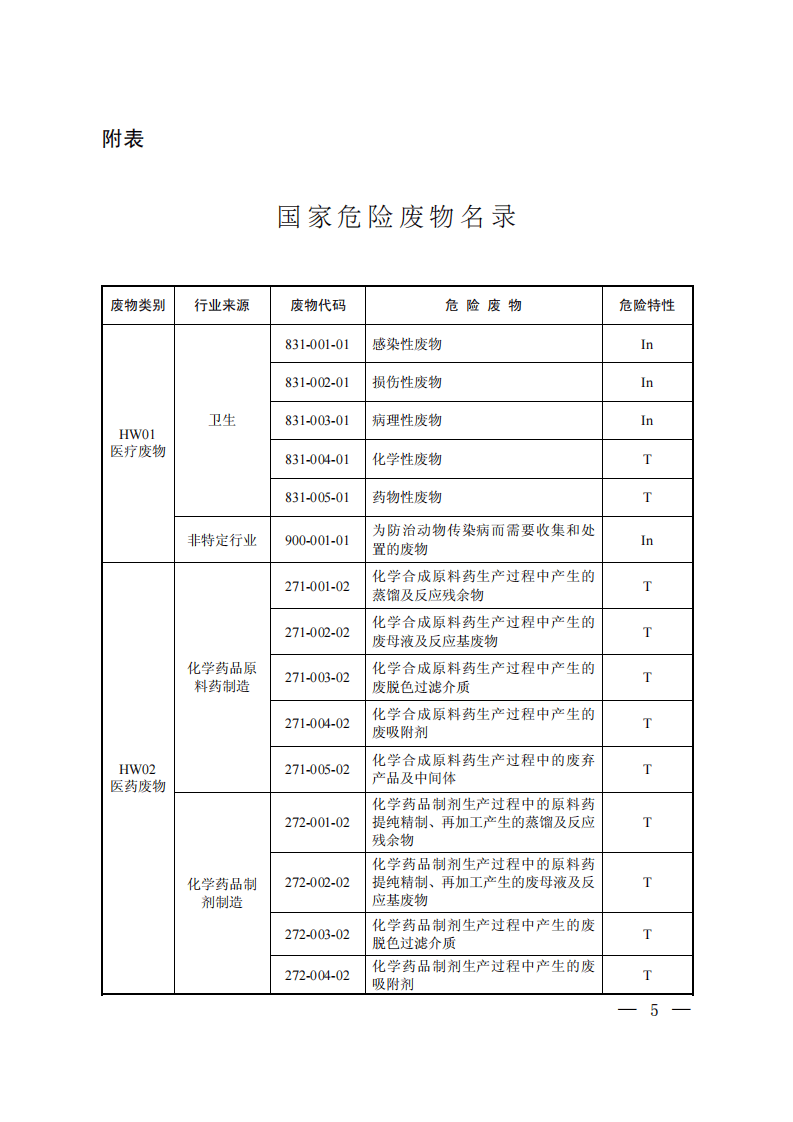 国家危险废物名录-2016.pdf 第3页
