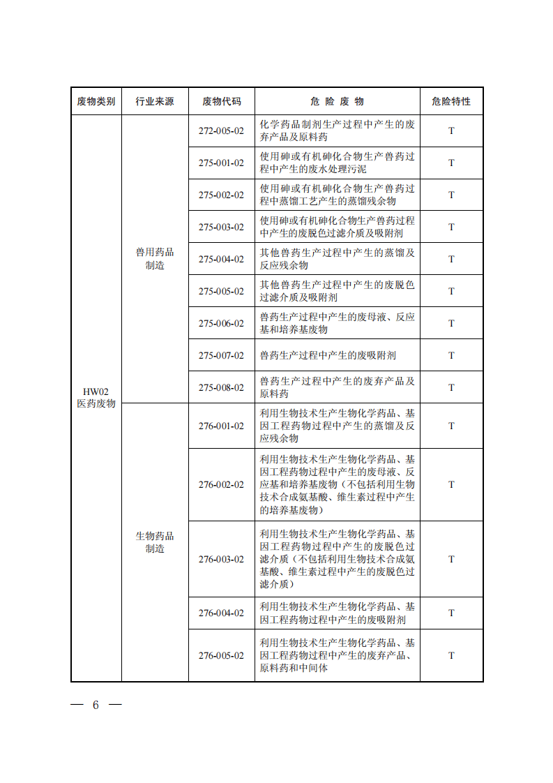 国家危险废物名录-2016.pdf 第4页