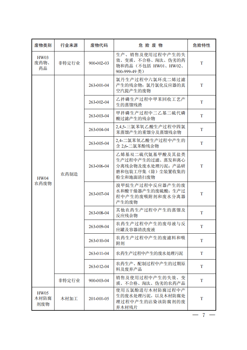 国家危险废物名录-2016.pdf 第5页