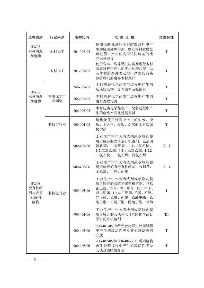国家危险废物名录-2016.pdf 第6页