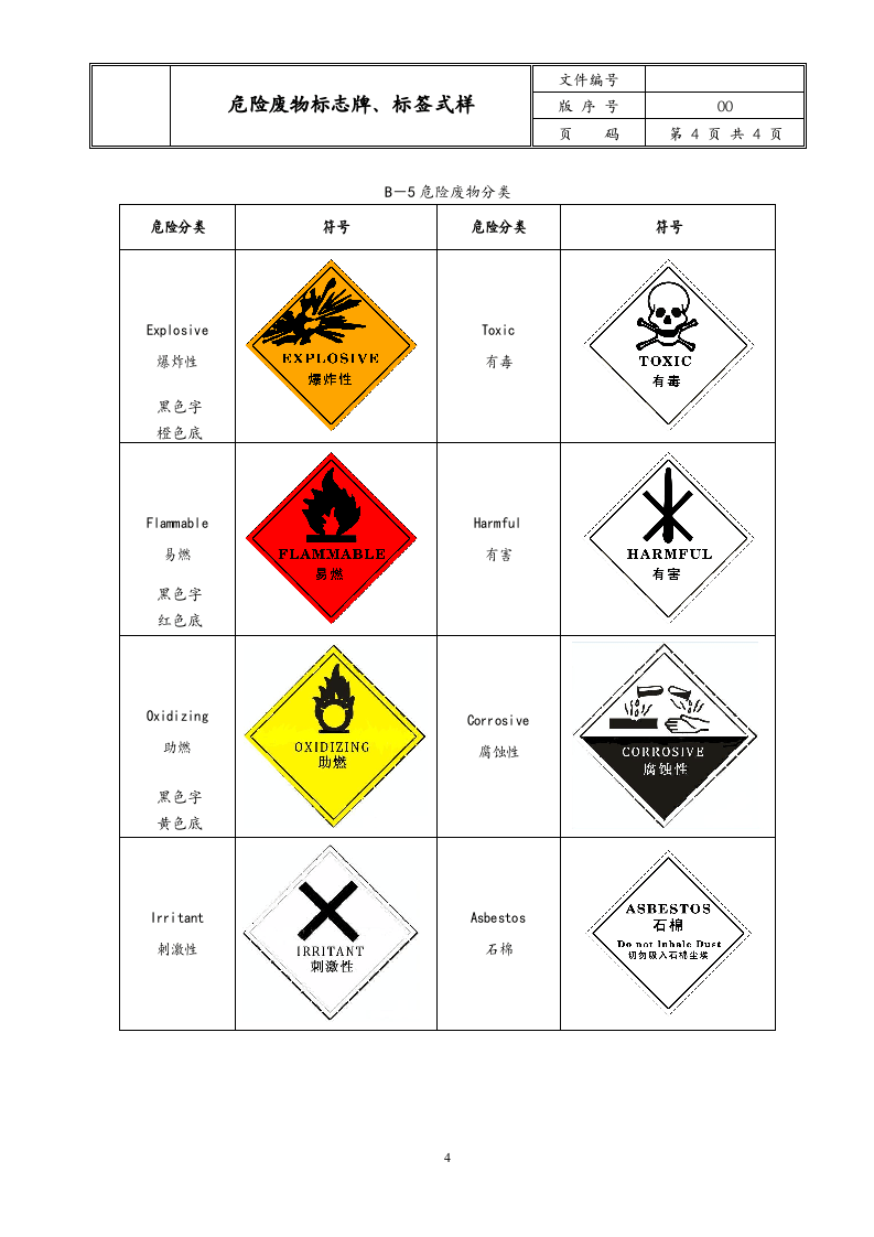 危险废物标志牌、标签式样.docx 第4页