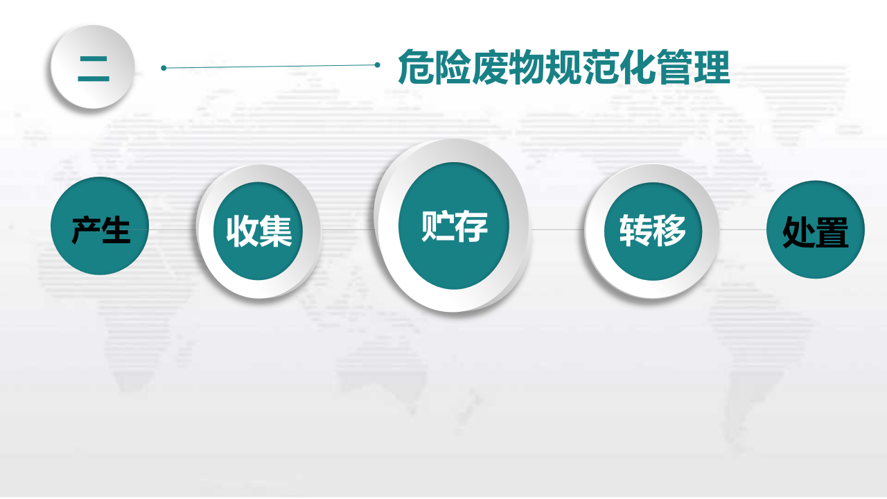 危险废物管理知识.ppt 第6页