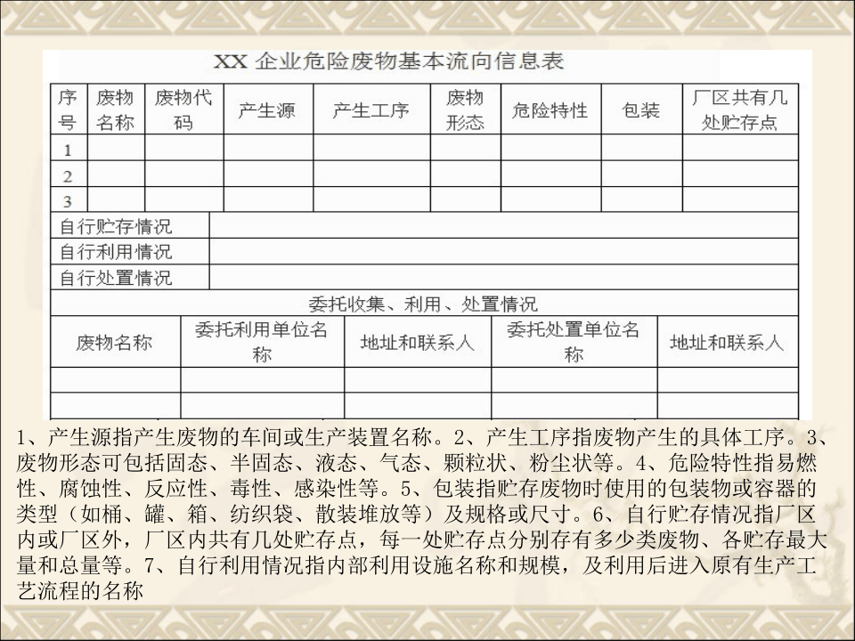 危险废物规范化管理.pptx 第6页