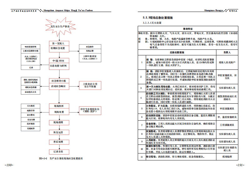 【应急预案】房地产有限公司（施工项目）生产安全事故应急处置方案.pdf 第4页