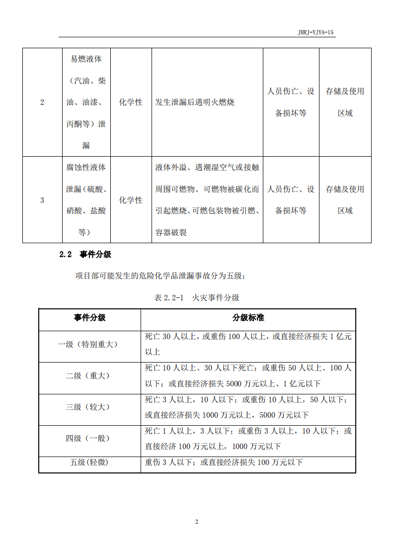 危险化学品泄漏应急预案.pdf 第4页
