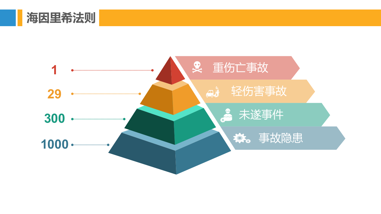 全套安全管理理论模型培训.pptx 第4页