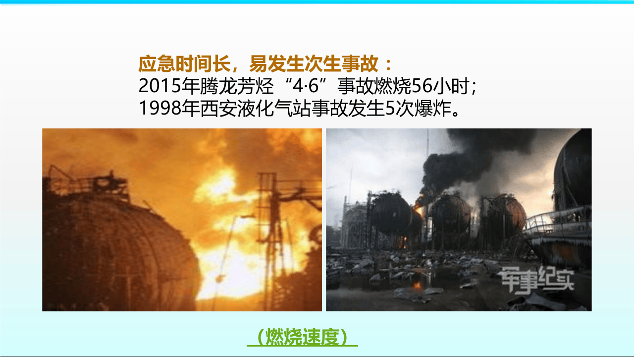 重大危险源检查要点解读.pptx 第6页