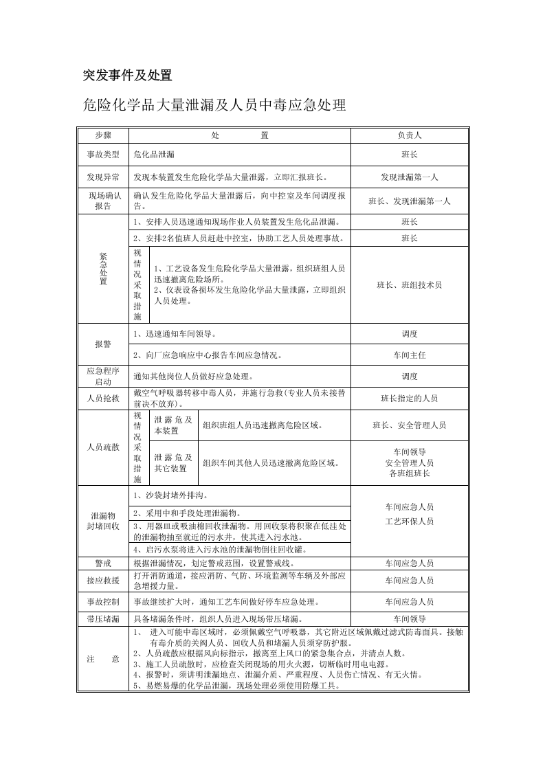 003 各类事故现场处置方案汇编.doc 第1页