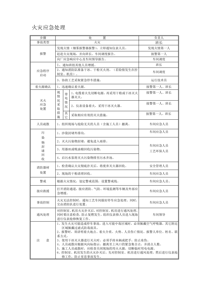 003 各类事故现场处置方案汇编.doc 第2页
