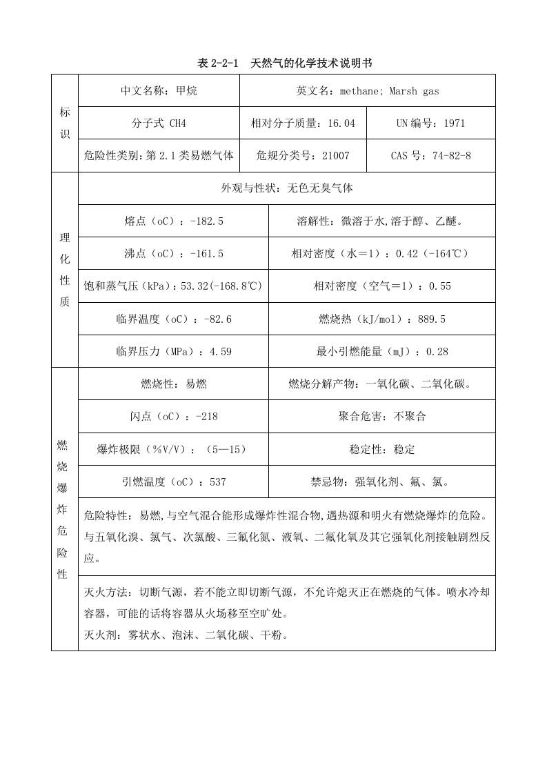 天然气泄漏事故专项应急预案.doc 第2页