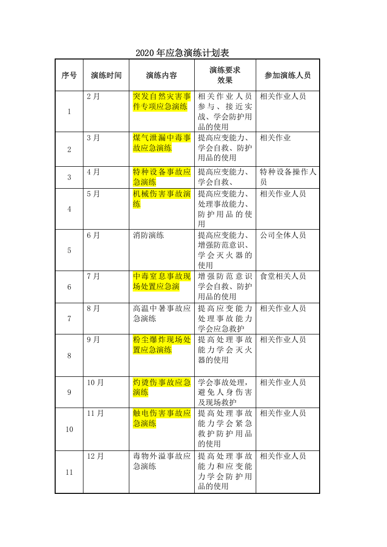 026 应急预案演练计划表.docx 第1页