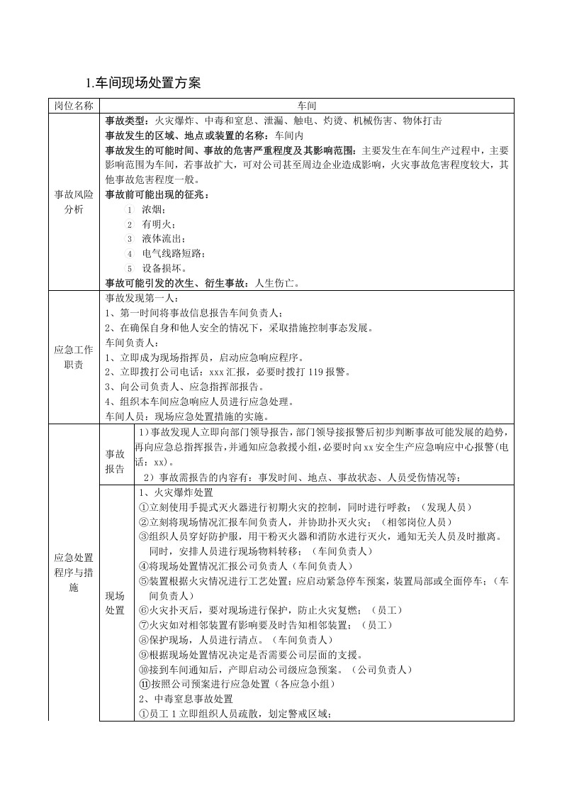 004 各生产区域现场处置方案汇编.docx 第1页